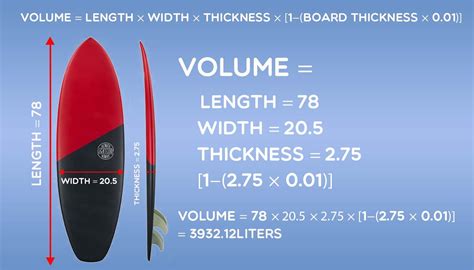 how to measure surfboard thickness|surfboard size calculator.